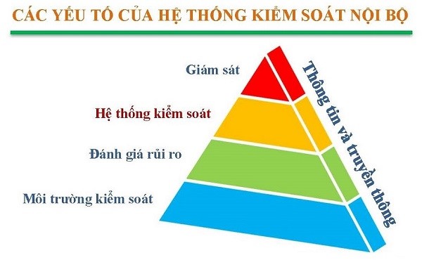 dịch-vu-kiểm-soát-nội-bộ